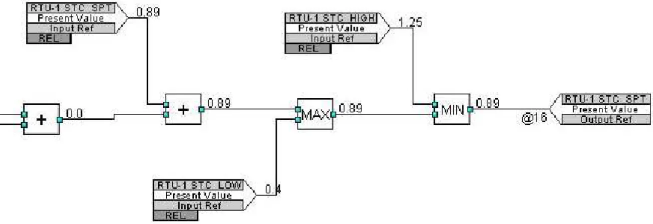 Figure 2.6  Limit check section, from DDC system #4. 
