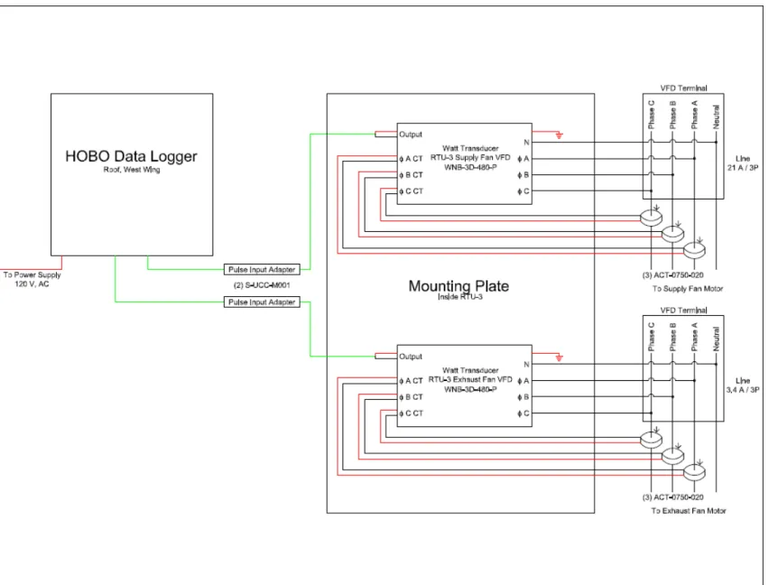 Figure 2.7 DAS installation details, typical. 