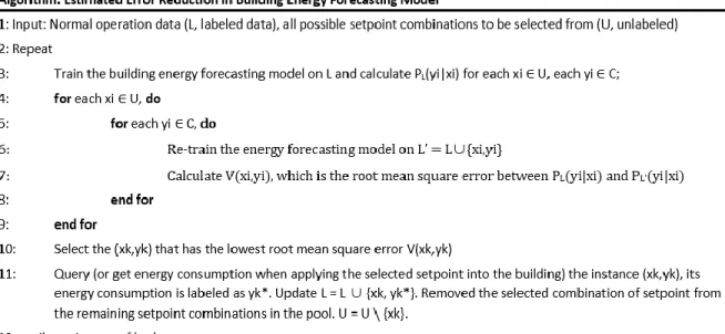 Figure 4: Pseudo-code of estimated error reduction in the context of active learning of building energy forecasting 