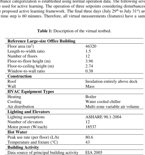 Table 1: Description of the virtual testbed. 