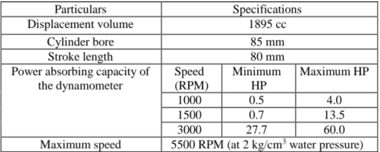 TABLE 1:  Basic technical specifications of the test engine 