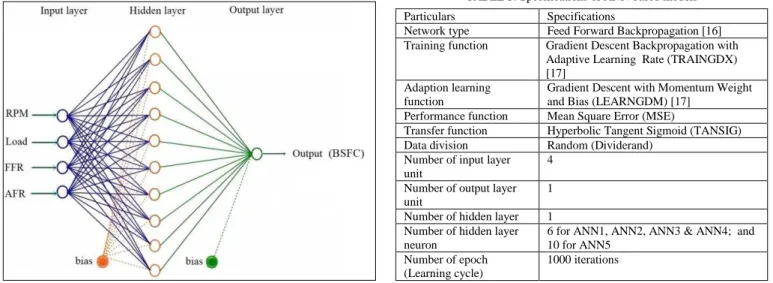 TABLE 2: Ranges of parameters in the database