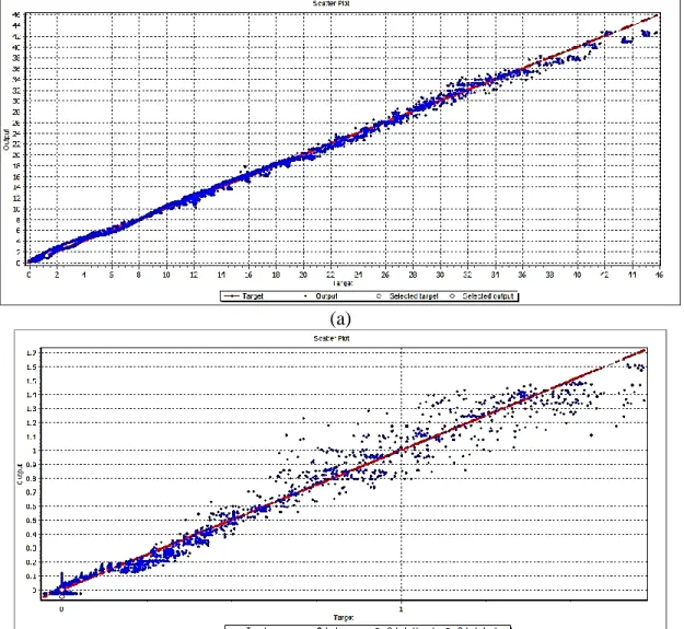 Figure 9. Scatter plot 