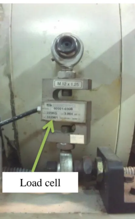 Figure 3. Viscosity measurement setup. 