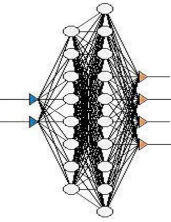 Figure 4. Architecture of artificial neural network. 
