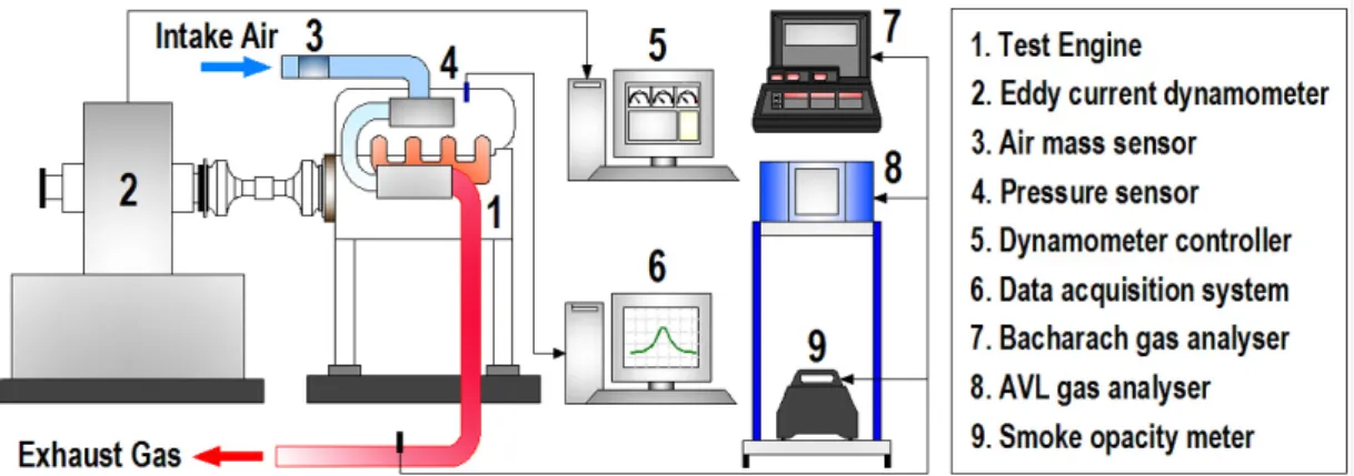 Fig. 1. Schematic diagram of the experiment setup 