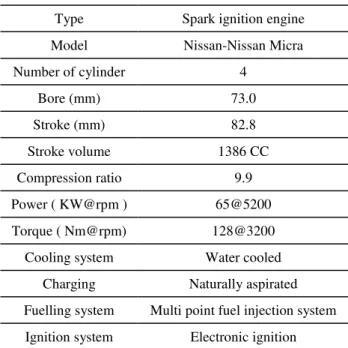 Table 1.1. Test engine spicifecations. 