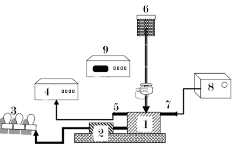 Figure 1. Shows schematic diagram of the experimental setup. The specification of the engine is  given in the Table 3