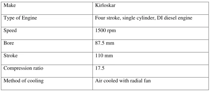 Table 3: Test Engine Specifications 