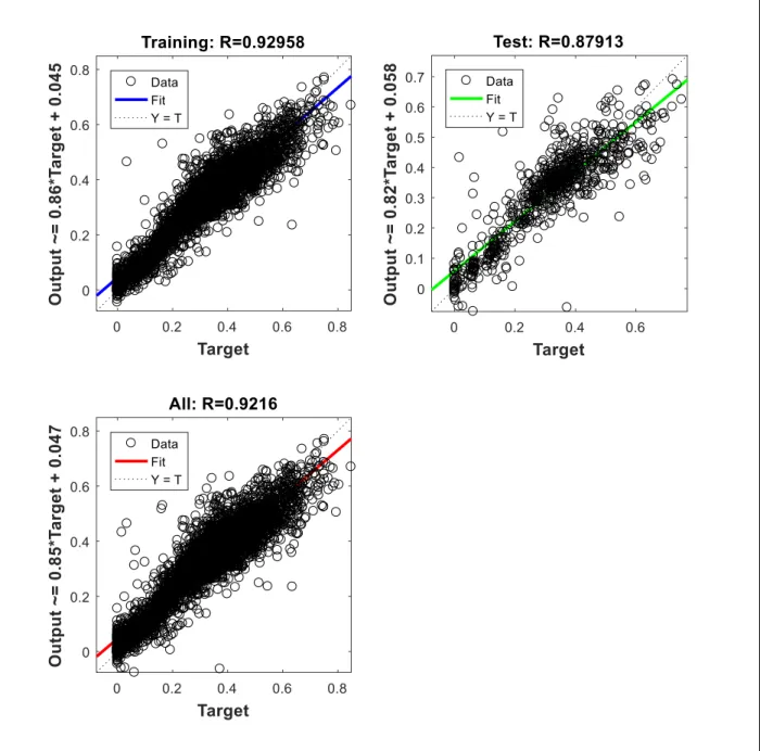 Figure 9-Training Output for Highway 1