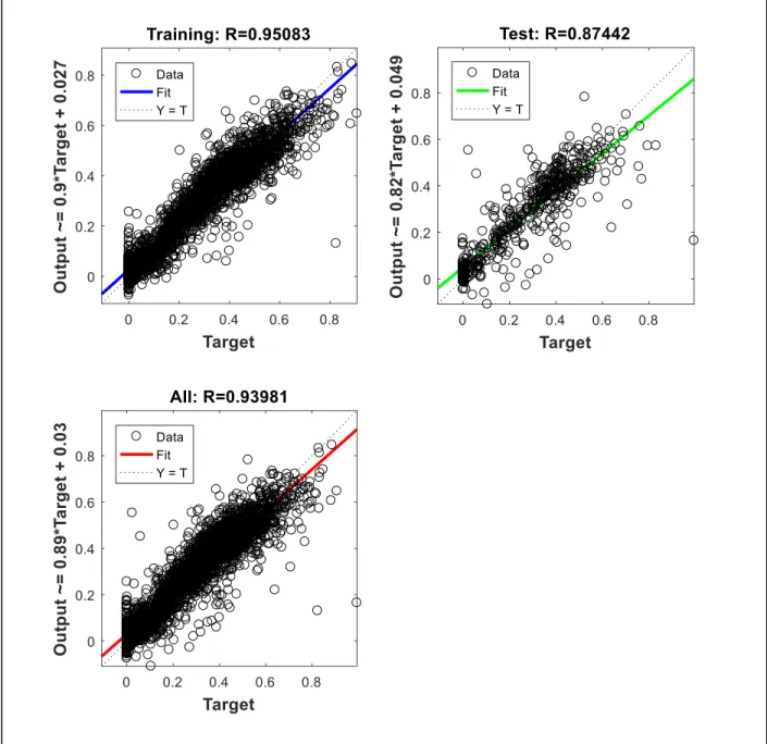 Figure 10-Training output for Combined Data
