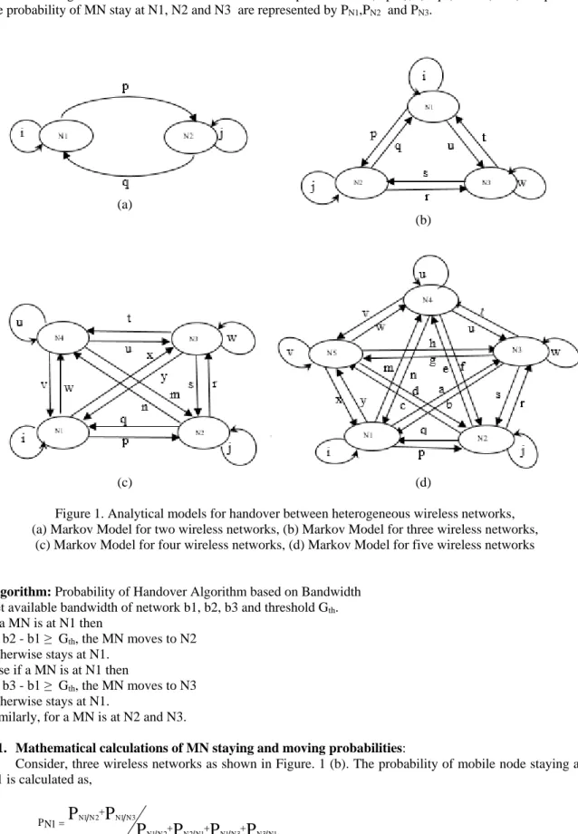 Figure 1. Analytical models for handover between heterogeneous wireless networks,  (a) Markov Model for two wireless networks, (b) Markov Model for three wireless networks, 