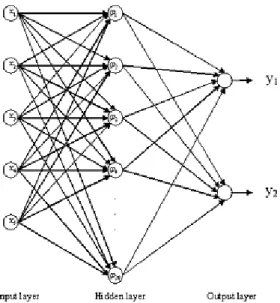 Figure 9 shows an AOA estimate of the ten source signals corresponding to the ten peaks of MUSIC