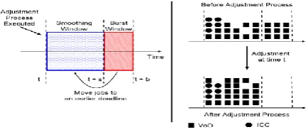 Figure 3.  Overview of the Job Adjustment Process 