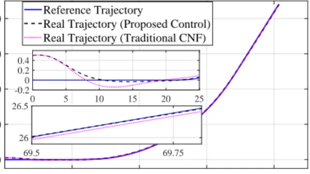 Fig. 10. Roll rate and steering angle results in the J-turn simulation.