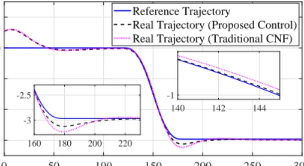 Fig. 16. Path-following trajectory results in the lane-change simulation.