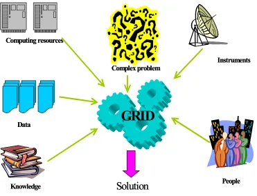 Figure 8 - Grid vision 
