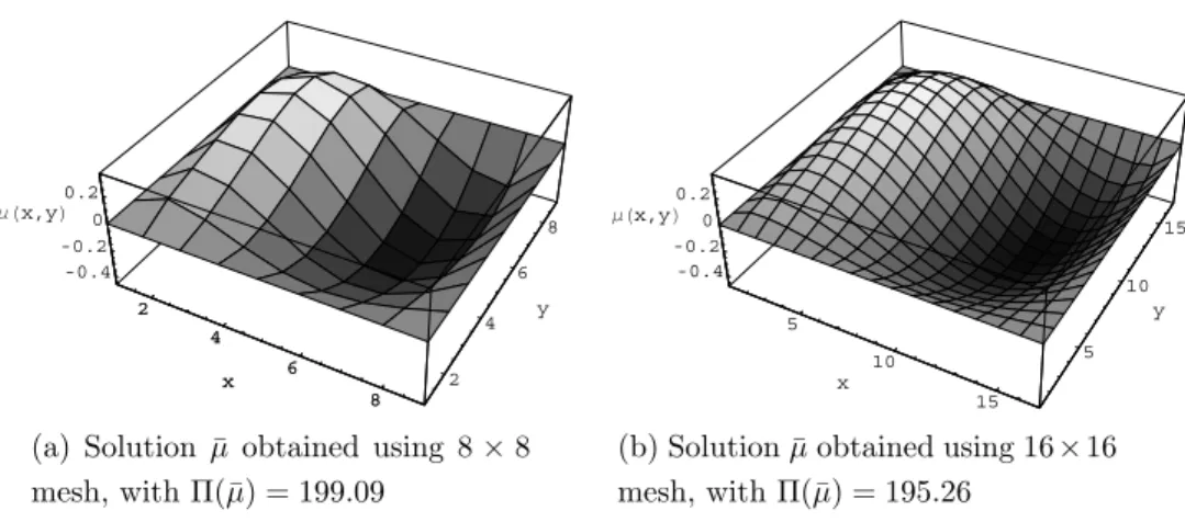Fig. 6. Global minimizer solutions obtained by the canonical dual ﬁnite element method.