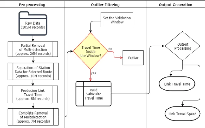 FIGURE 8  Data processing procedures