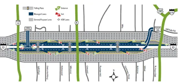 Figure 1 Katy Freeway (HCTRA, 2009) 