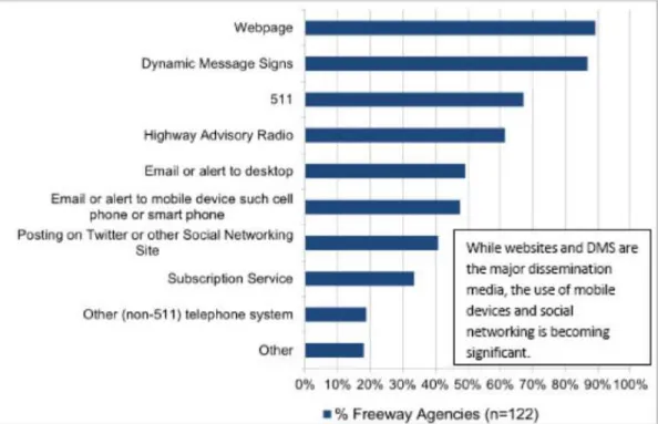 Figure 2-2: Incident Detection and Verification Approaches 