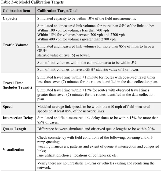 Table 3-4: Model Calibration Targets 