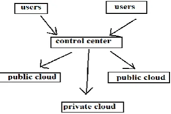 Figure 1. System Architecture 