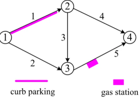 Fig. 1. Example network  Table 1. Link free-flow travel times and statistical properties of link capacities 
