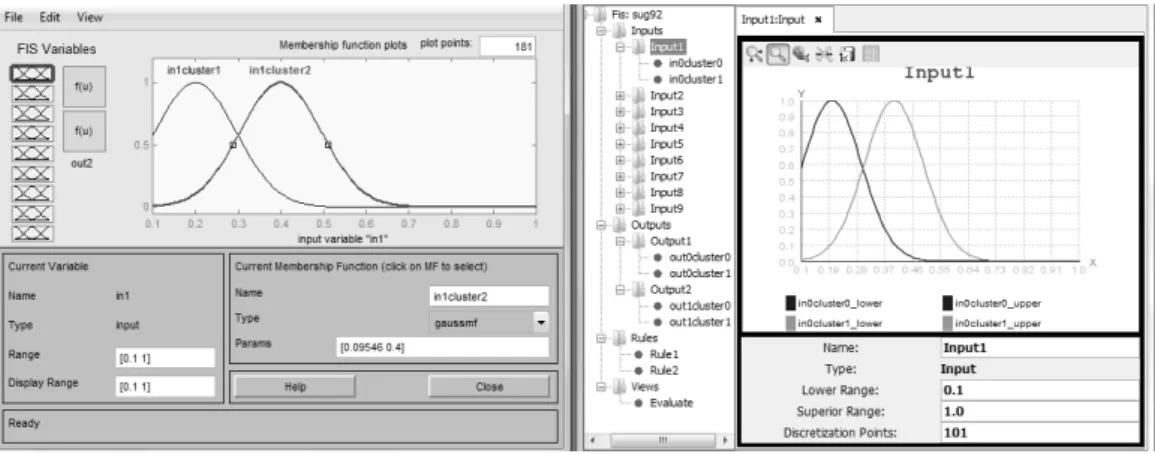 Figure 4: Comparing a Input of Subtractive JT2FISClustering to genﬁs2 Matlab.