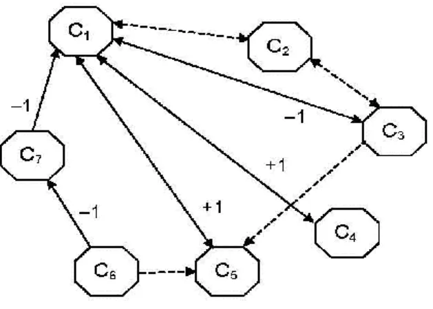 Fig. 3. Neutrosophic Adjacency Matrix of the Neutrosophic Graph 