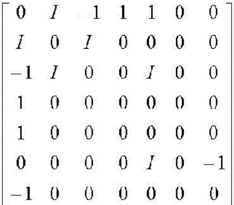 Fig. 4. Neutrosophic Adjacency Matrix of the Neutrosophic Cognitive Map 