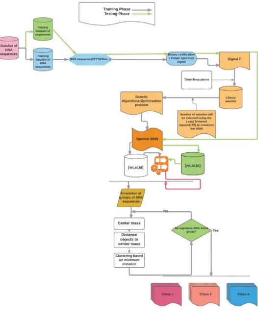 Figure 4 proposed approach 