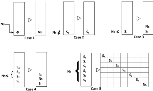Figure 3.4: Archive Controller