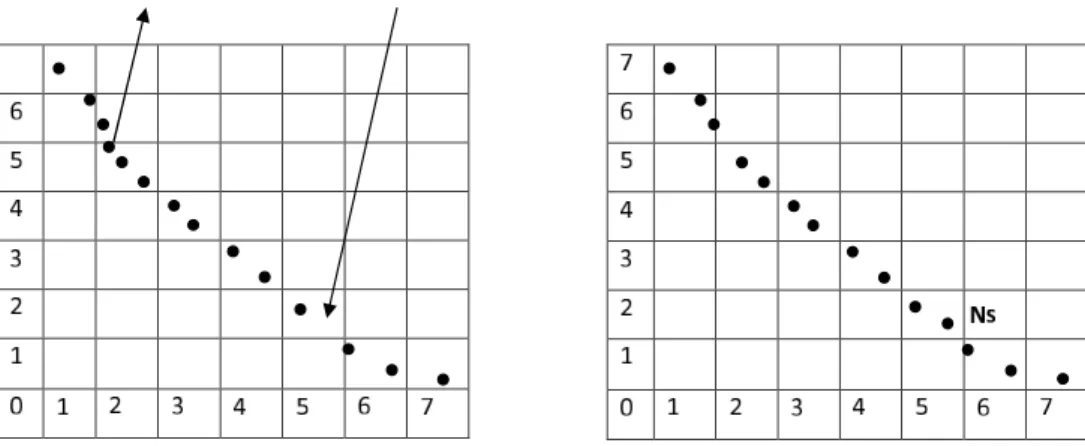 Figure 3.5: Adaptive Grid