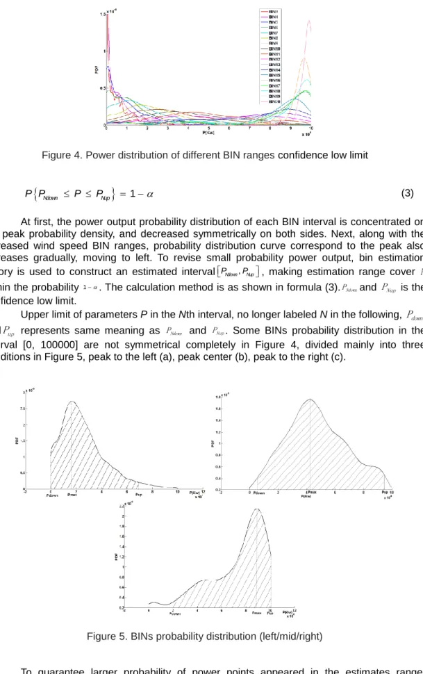 Figure 4. Power distribution of different BIN ranges confidence low limit 