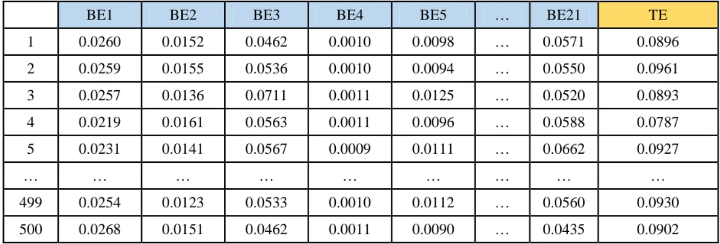 Table 4.2 Failure probability data for FT of release prevention barrier 