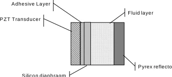 Figure 1 Schematic cross-section of device 