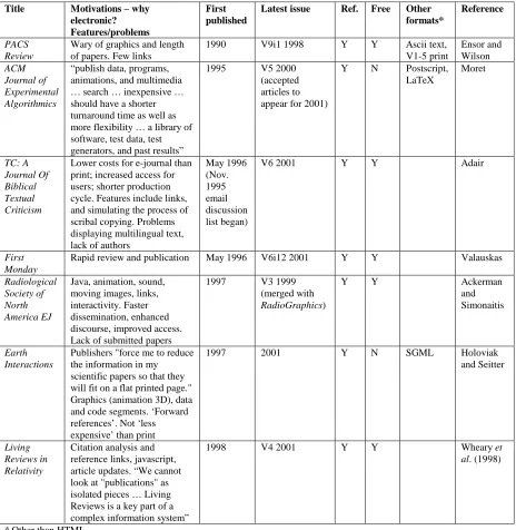 Table 3.4 E-journals covered in Journal of Electronic Publishing, Vol. 3, No. 1 (Sept