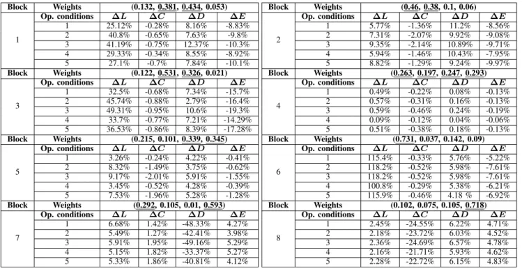 TABLE VI