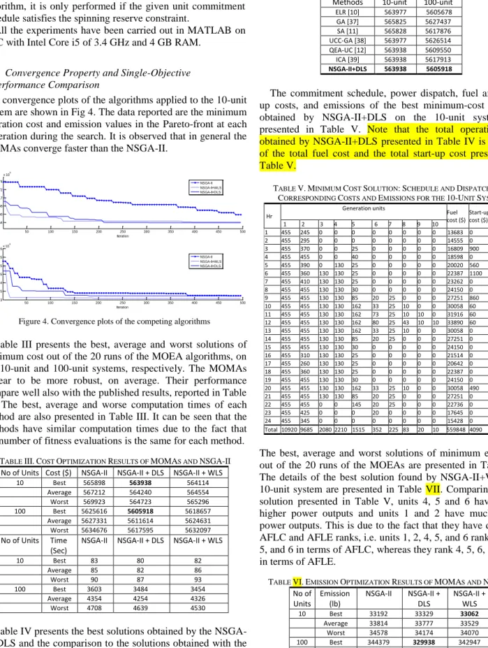 Table  III  presents  the  best,  average  and  worst  solutions  of  minimum cost out of the 20 runs of the MOEA algorithms, on  the  10-unit  and  100-unit  systems,  respectively