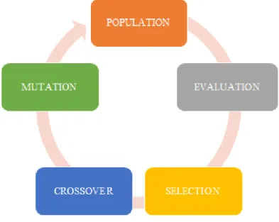 Figure 5  Flowchart of genetic algorithm. 