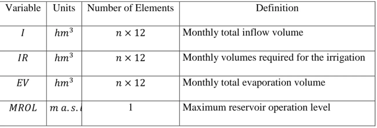 Table 1  List of input variables for the Matlab genetic algorithm code. 