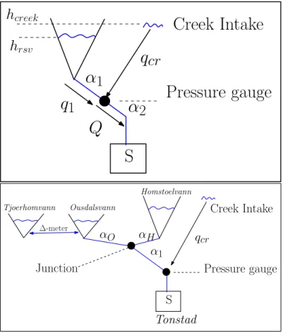 Fig. 1. Aggregated model without junction and with junction.