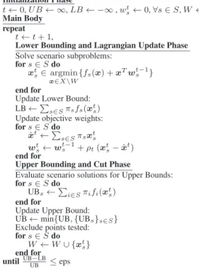 Figure 3: Decomposition scheme proposed in [34], adapted to solve the SUC problem. The Lower Bounding Phase involves solving smaller optimization problems than the original, since the scenario is fixed, whereas the Upper Bounding Phase involves smaller pro