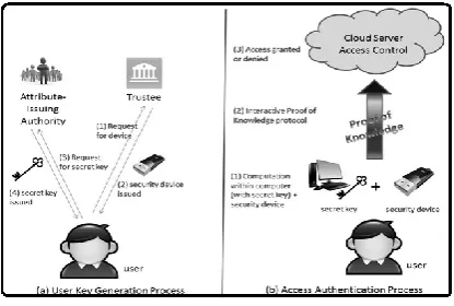 Figure 1. Proposed system framework 
