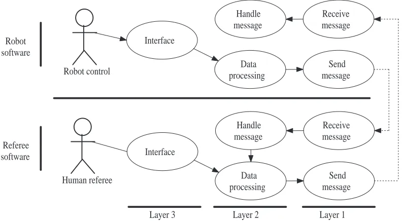 Figure 8: Resulting use case diagram matching the chosen communication structure