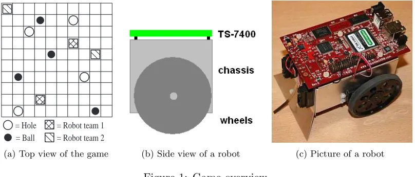 Figure 1: Game overview