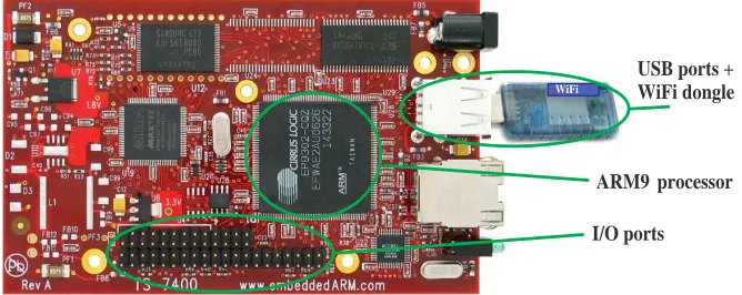 Figure 2: Scope of this project