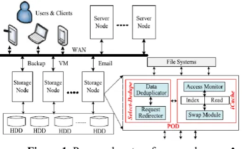 Figure 1. Proposed system framework 