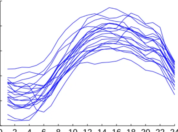 Fig. 4 20 selected scenarios by FSRC: TC on 2011-07-11